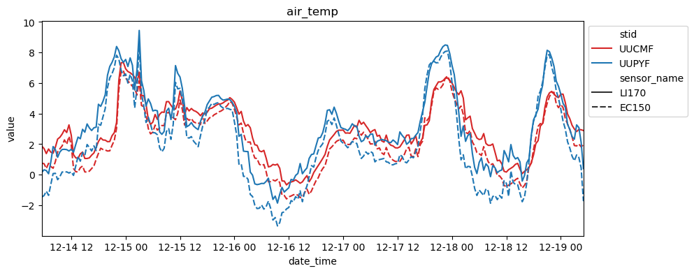 ../../_images/user_guide_gallery_UU-flux_towers_12_1.png